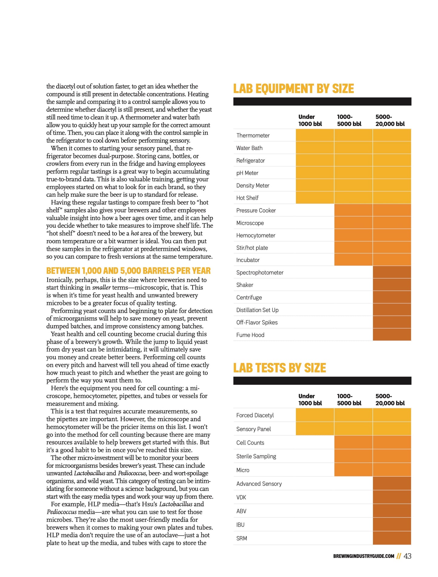 Brewing Industry Guide Spring 2025