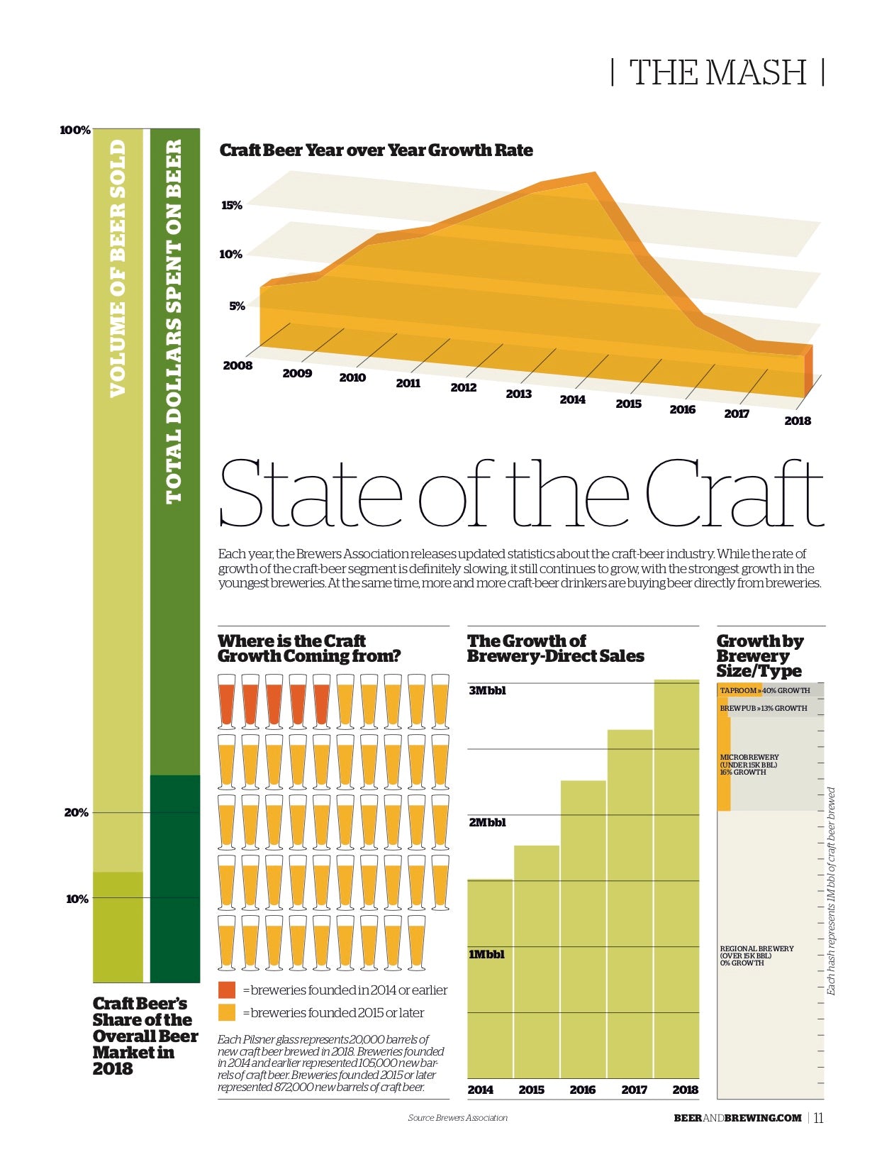 Lagers + Sours (June-July 2019) - Craft Beer & Brewing