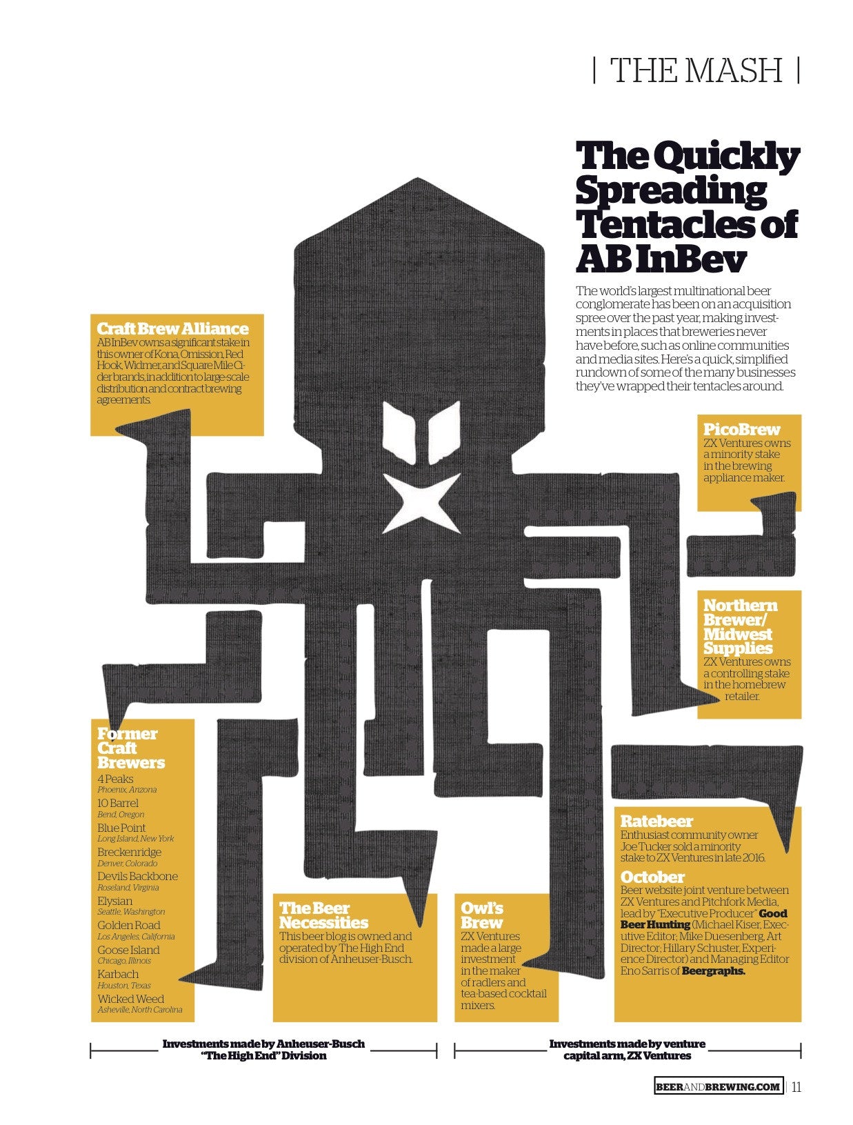 Aug-Sept 2017 Issue (IPA Today) - Craft Beer & Brewing