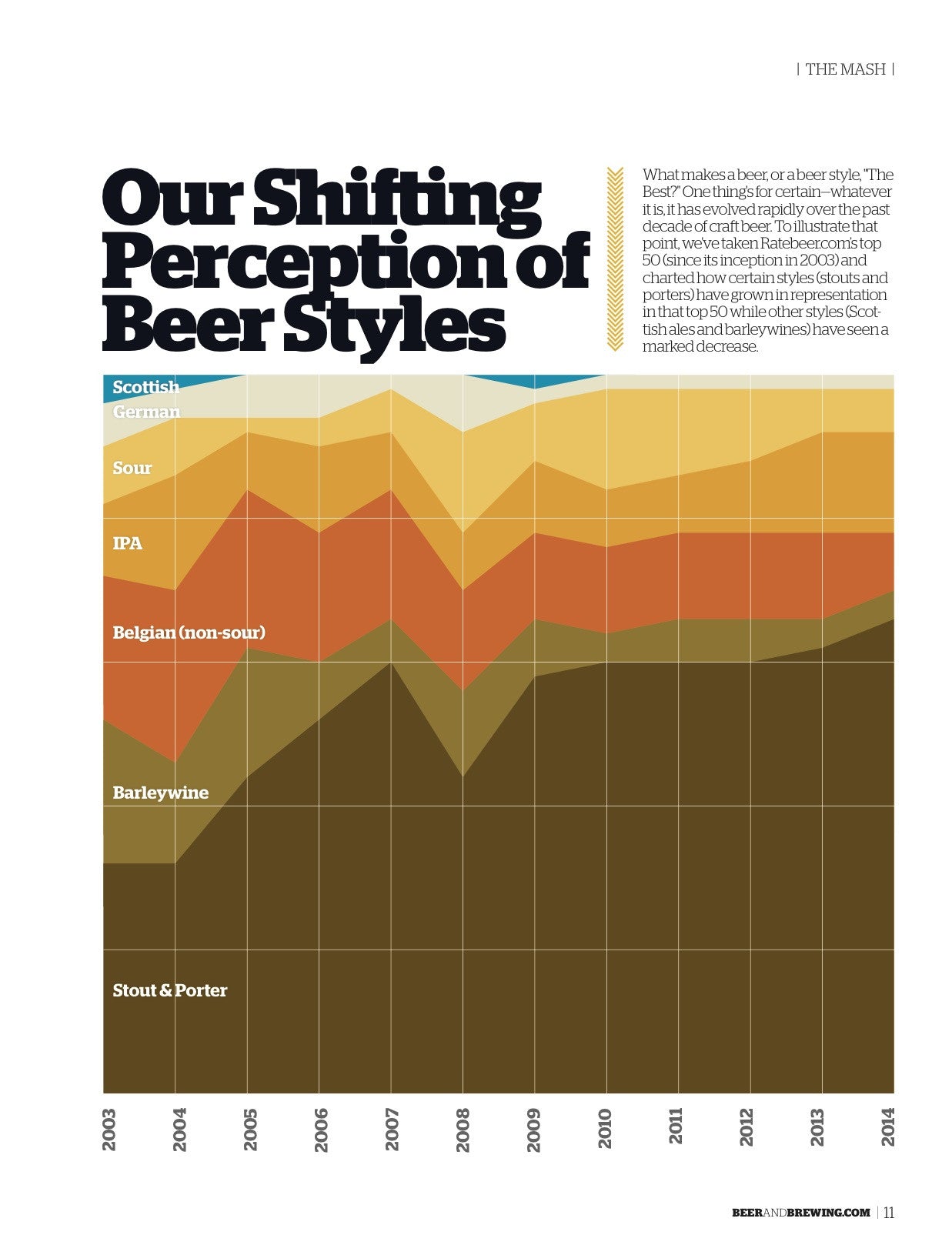 April-May 2015 Issue (PDF Download) - Craft Beer & Brewing