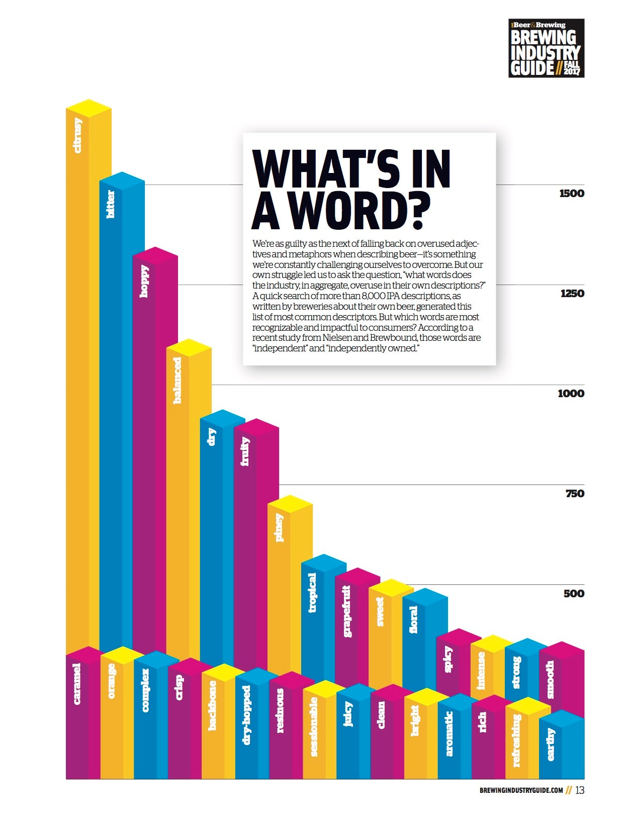 Brewing Industry Guide Fall 2017 - Craft Beer & Brewing