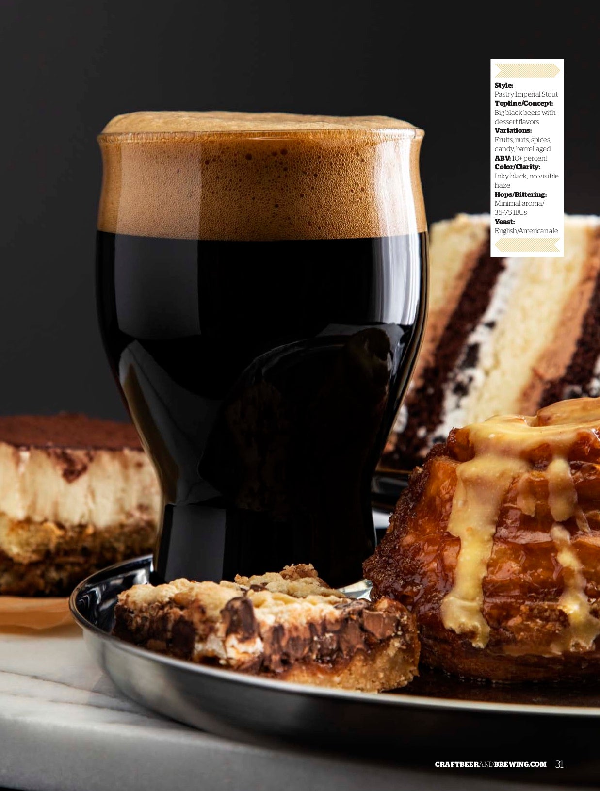 Lagers + Sours (June-July 2019) - Craft Beer & Brewing