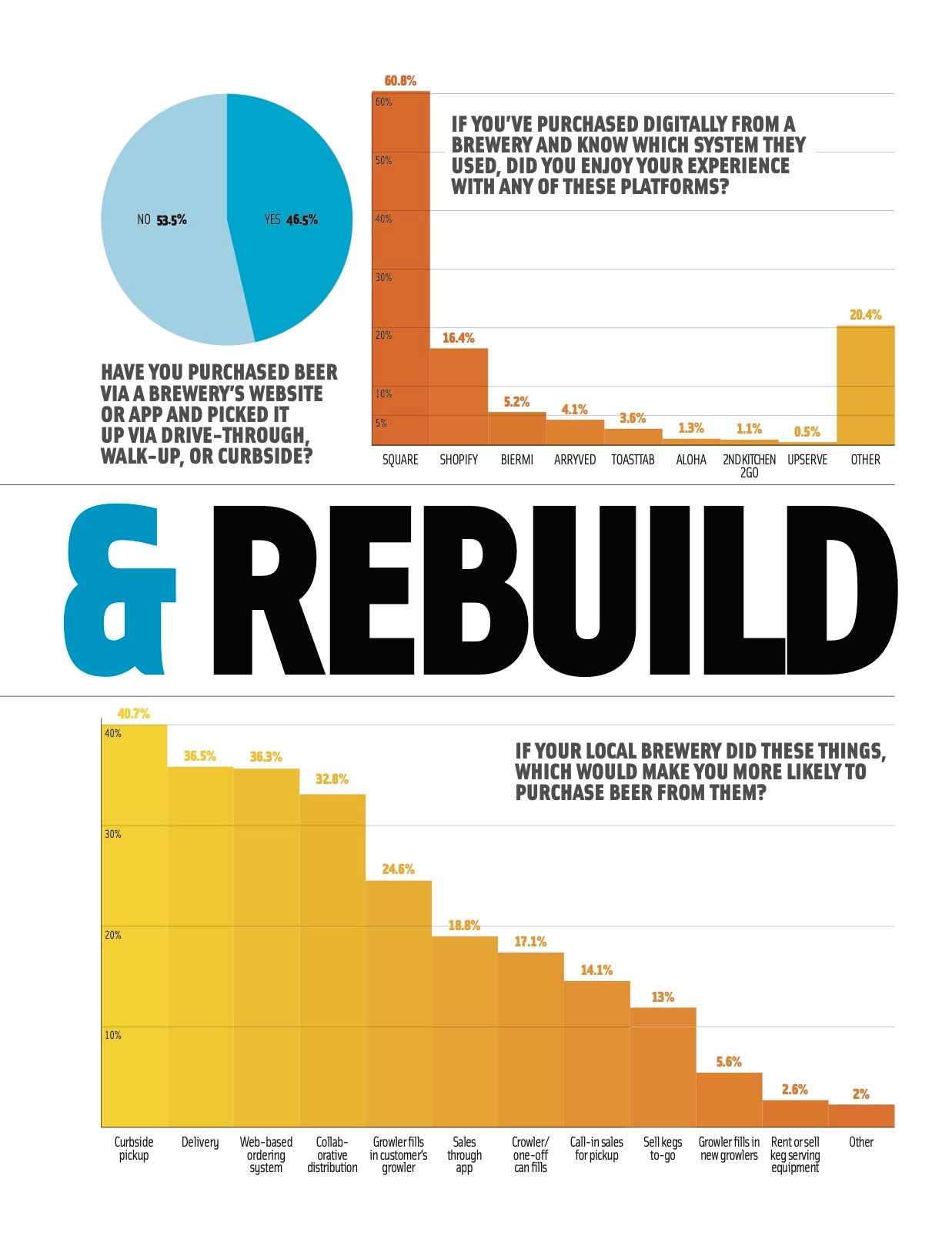 Brewing Industry Guide Summer 2020 (Recover & Rebuild)