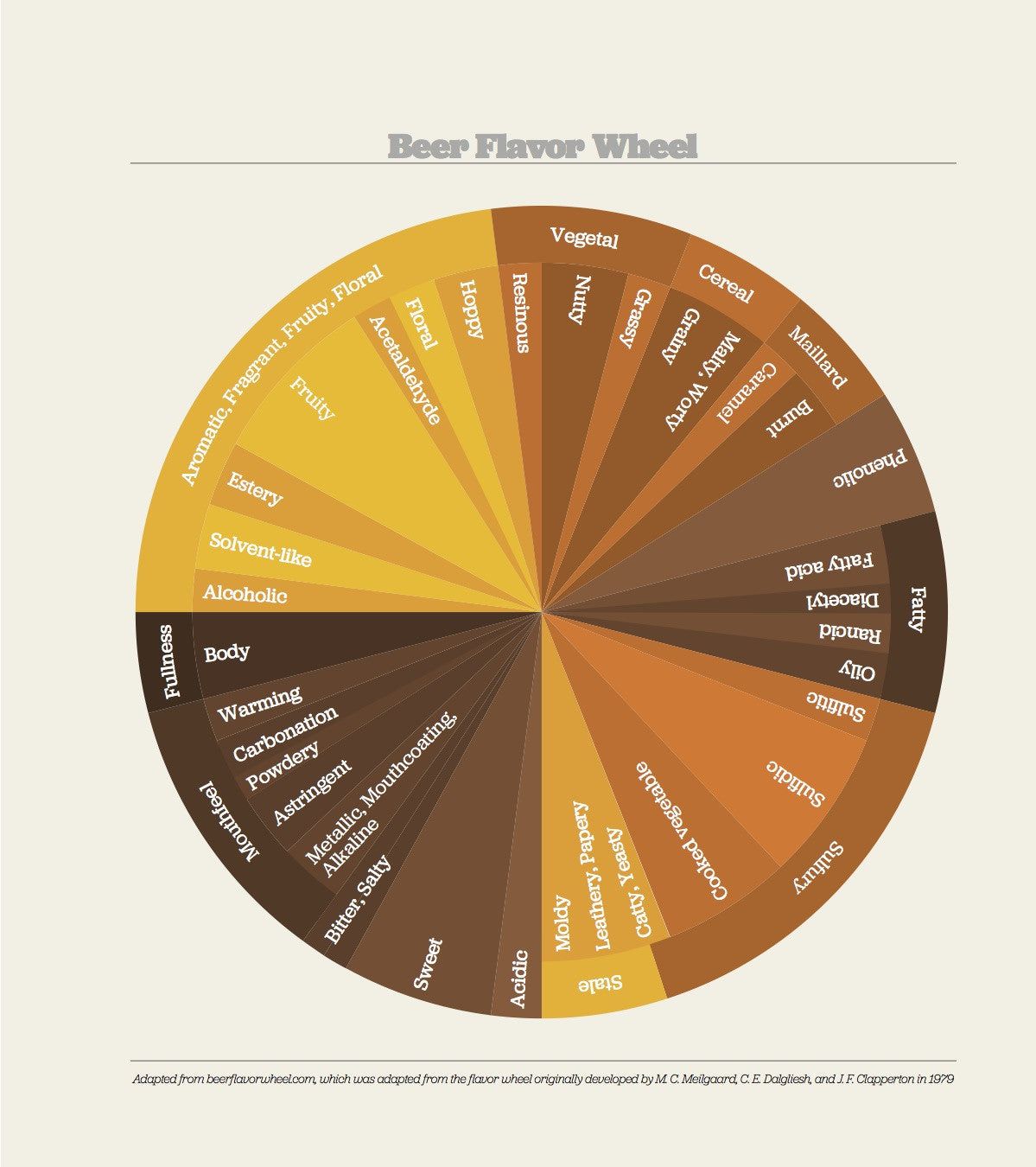 The Illustrated Guide to Homebrewing (Print Book) - Craft Beer & Brewing