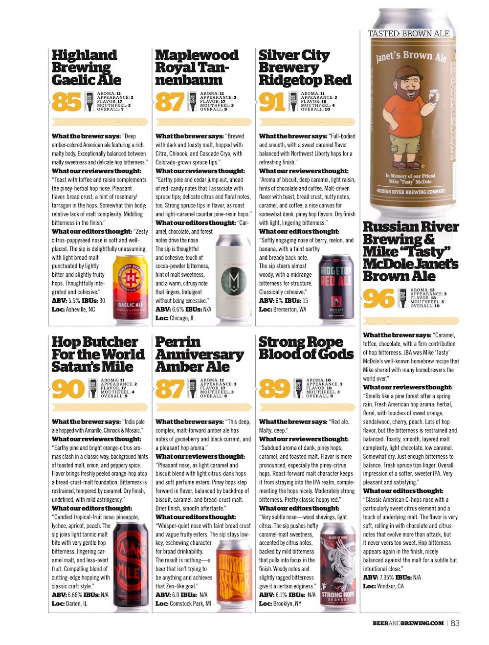 Brewing Craft Classics (Feb-Mar 2021)