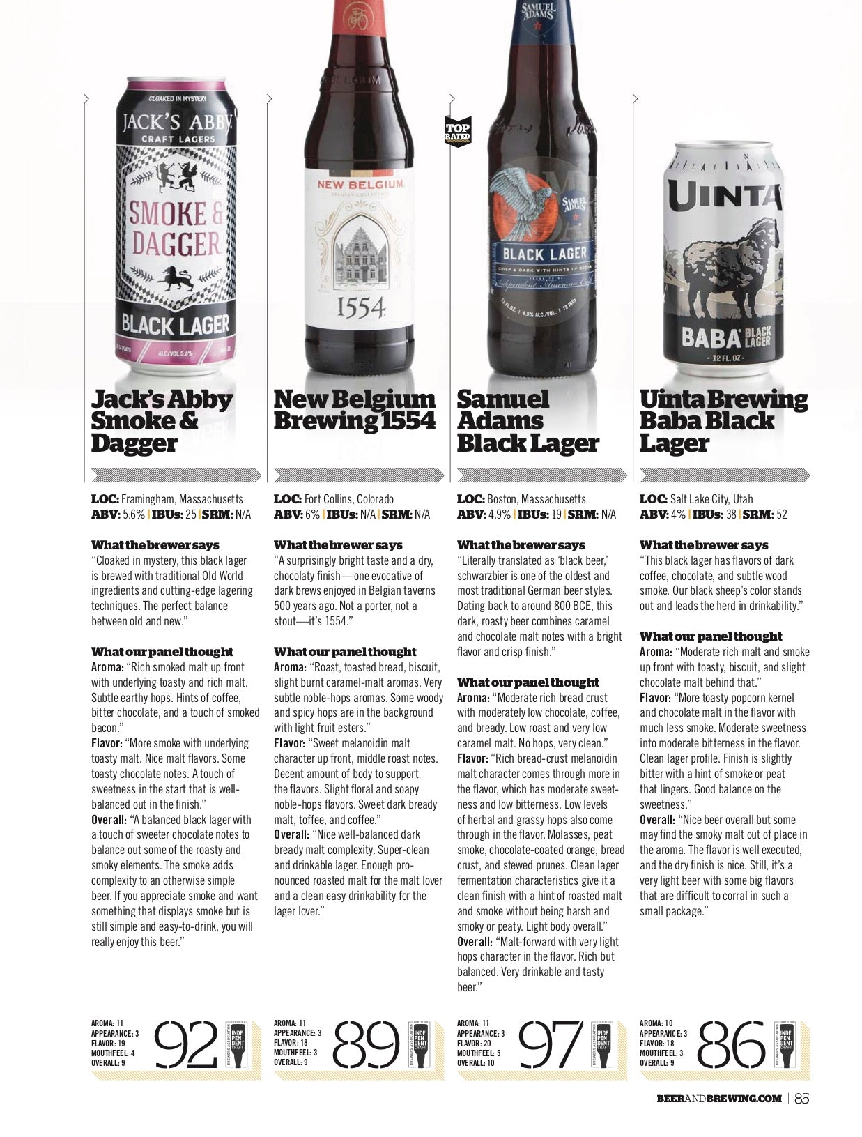 Light Ales & Dark Lagers (Feb-Mar 2019) - Craft Beer & Brewing