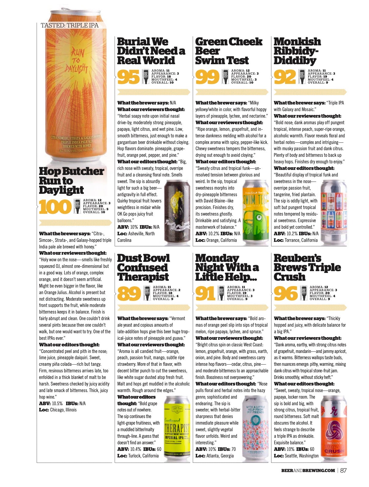 Better Than Ever: IPA (August-September 2020)