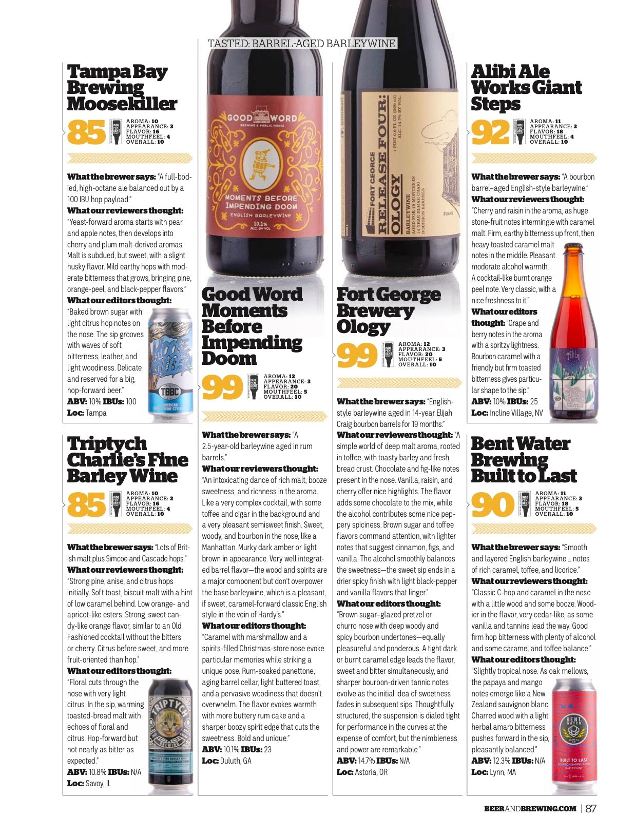 Beyond Barley (April-May 2022)