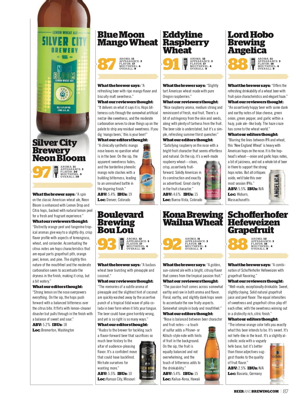 Wheat, Weed, & Kveik (Apr-May 2019) - Craft Beer & Brewing