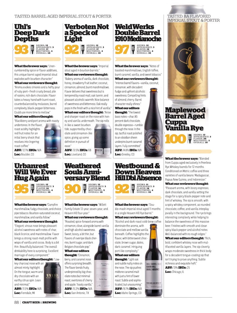 The Route to Stout (October-November 2021)