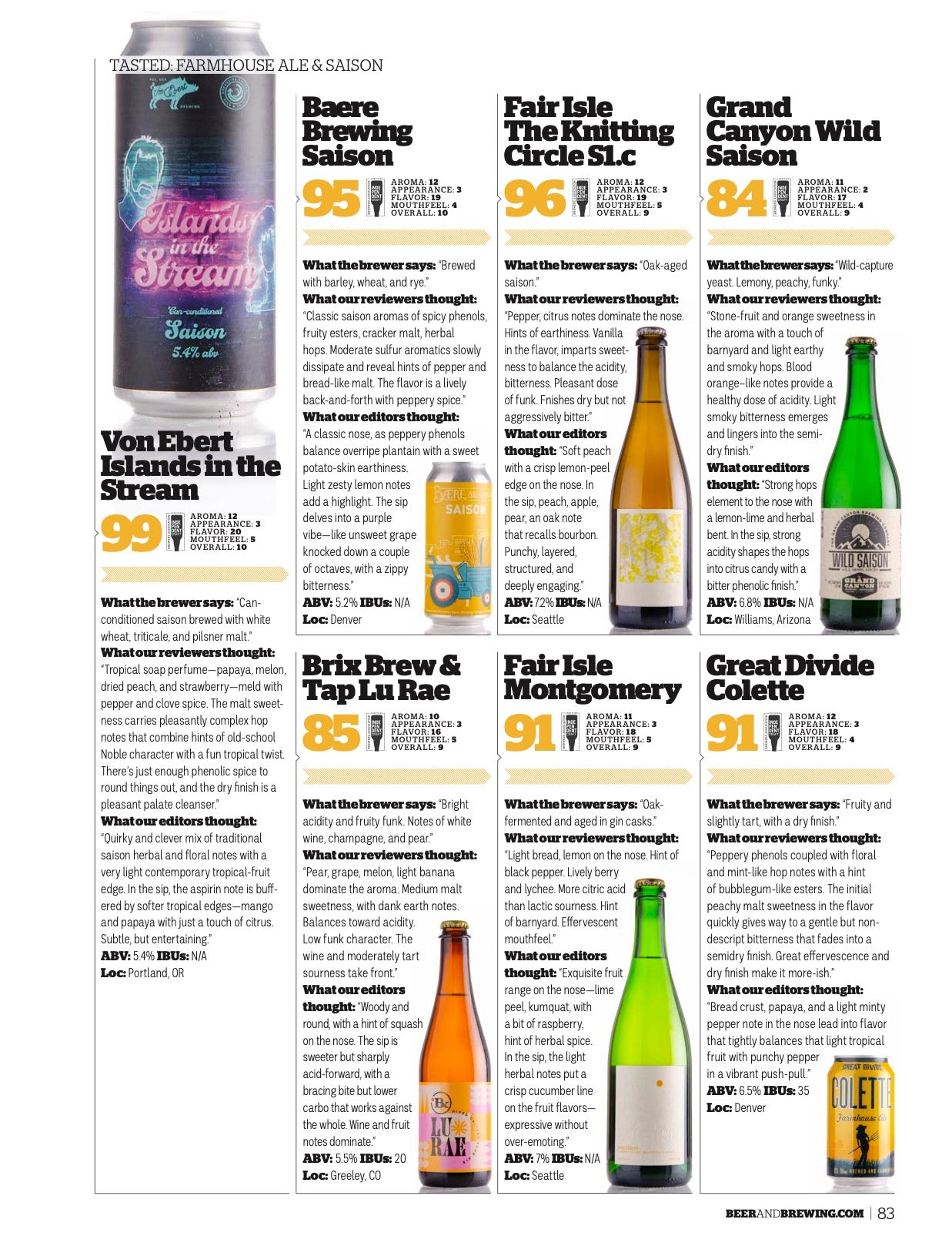 In a Belgian Mood (February-March 2022)