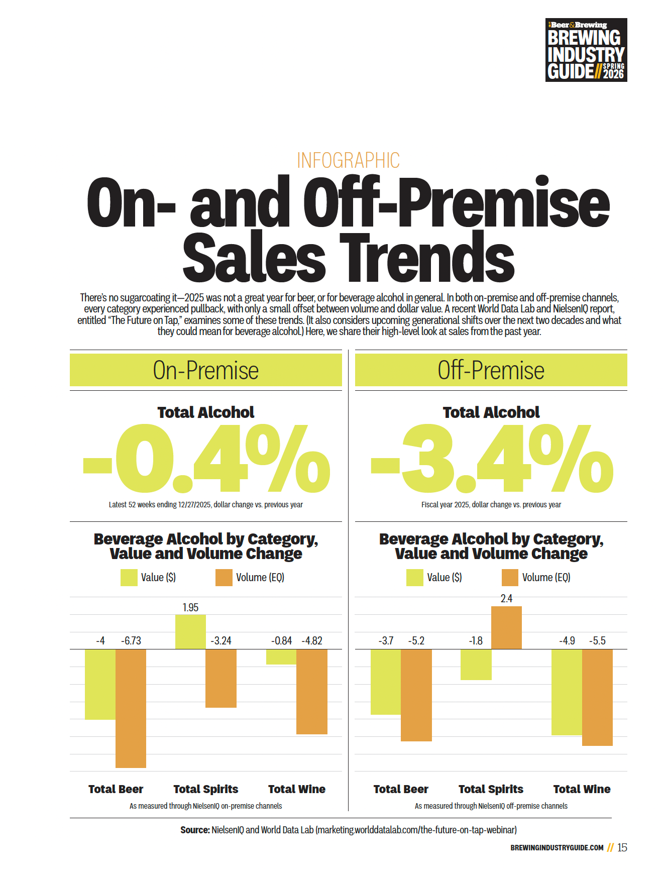 Brewing Industry Guide Spring 2026