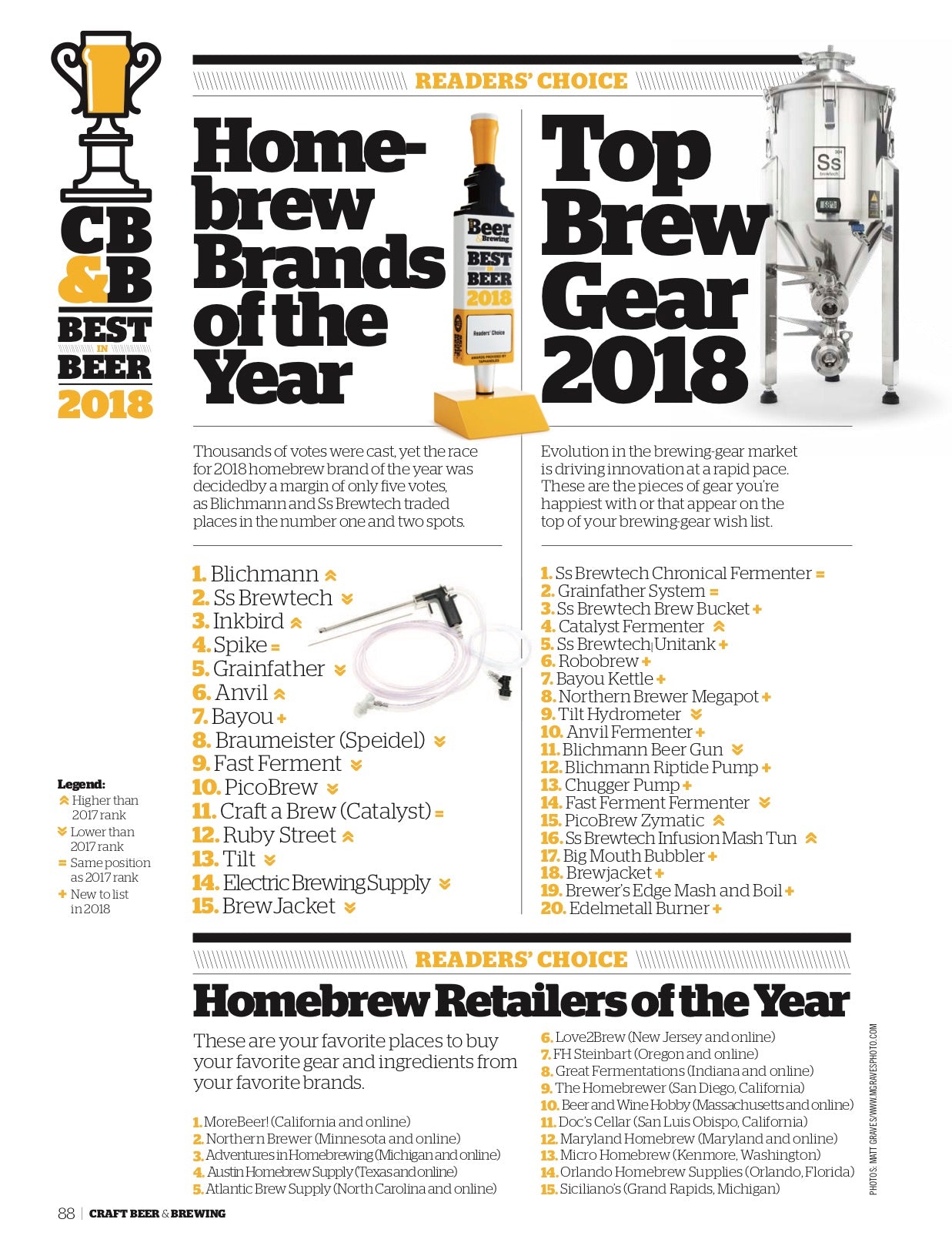 2018 Best in Beer Issue - Craft Beer & Brewing