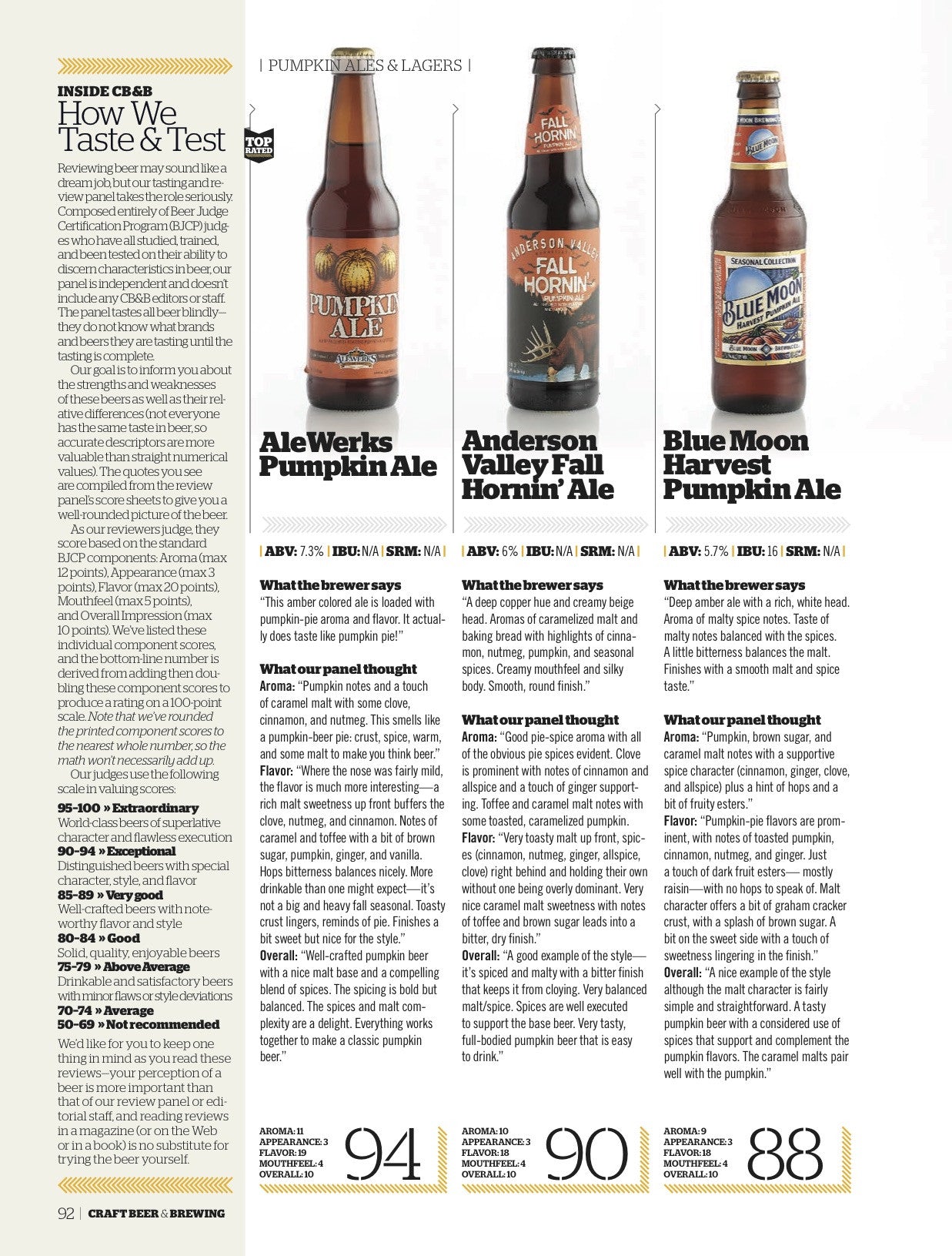 August-September 2015 Issue (Fresh Hops) - Craft Beer & Brewing